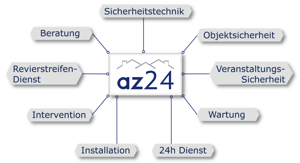 Sicherheitsdienst in Dresden